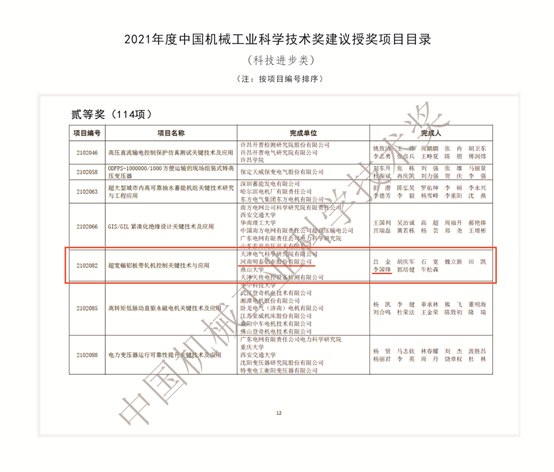 明泰鋁業(yè)榮獲2021年度中國機械工業(yè)科學(xué)技術(shù)獎科技進步類二等獎