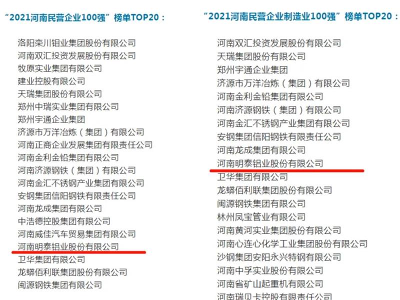 明泰鋁業(yè)再度入圍“2021河南民營企業(yè)100強”榜單TOP20！