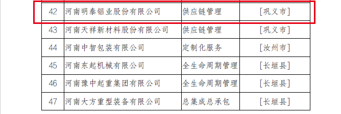 2022年河南省服務(wù)型制造示范企業(yè)（平臺(tái)、項(xiàng)目）擬確定名單公示