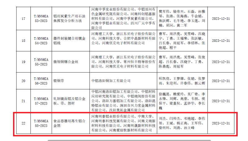 破解行業(yè)發(fā)展技術(shù)難題！明泰鋁業(yè)牽頭編制的兩項(xiàng)團(tuán)體標(biāo)準(zhǔn)發(fā)布