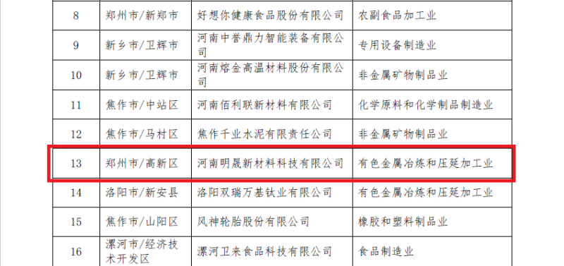 明泰鋁業(yè)及子公司入選數(shù)字領(lǐng)航企業(yè)、中小企業(yè)數(shù)字化轉(zhuǎn)型標(biāo)桿名單
