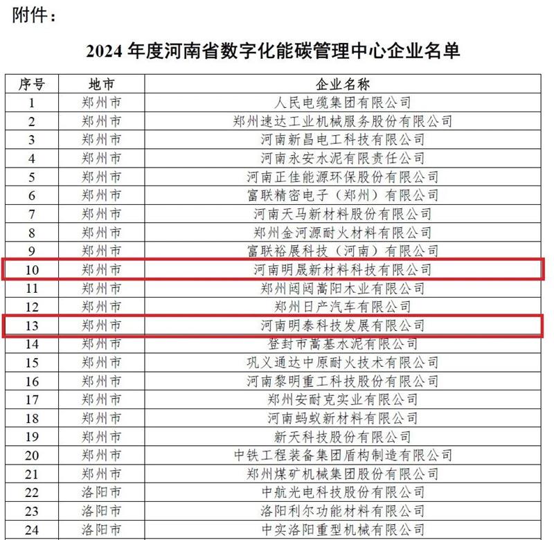 助力綠色發(fā)展！明泰科技、明晟新材入選全省數(shù)字化能碳管理中心