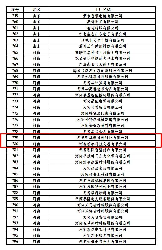 綠色制造再上新臺(tái)階，明泰鋁業(yè)新添2家國(guó)家級(jí)綠色工廠(chǎng)